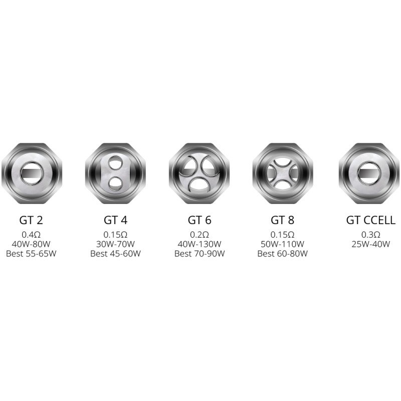 Vaporesso NRG GT Ersatzcoils widerstände